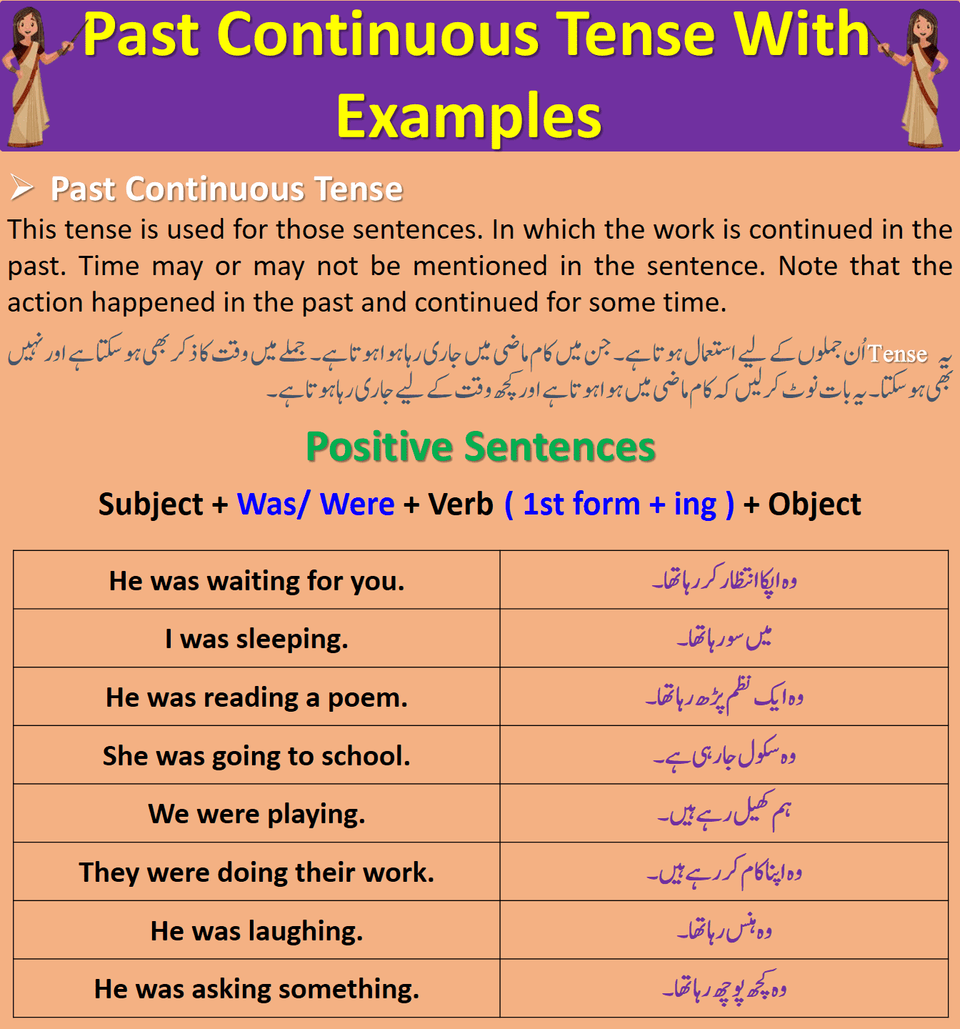 Past Continuous Tense Definition Examples In Urdu