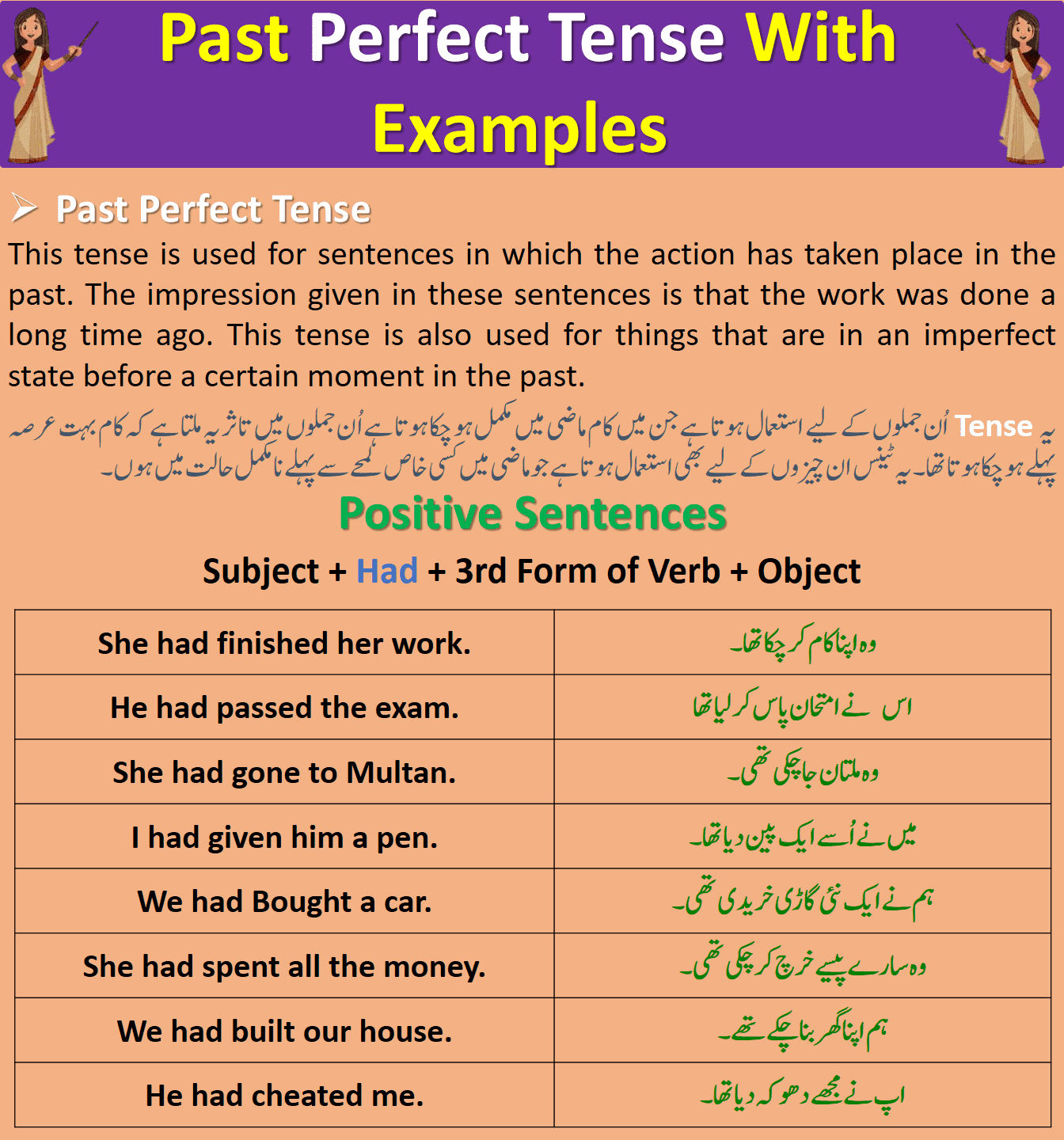 Past Perfect Tense Definition Examples In Urdu