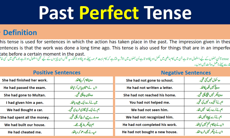 Past Perfect Tense Definition Examples In Urdu