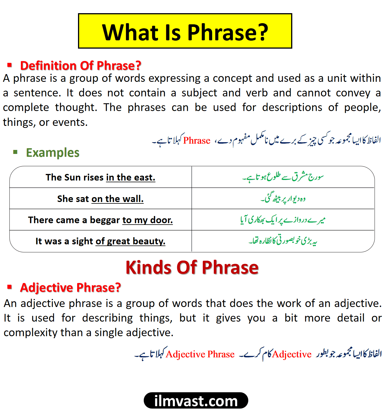 What Is Phrase And Their Types With Examples In Urdu