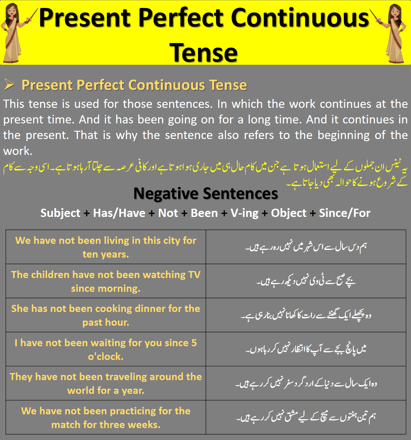 Present Perfect Continuous Tense Definition Examples With Urdu Translation