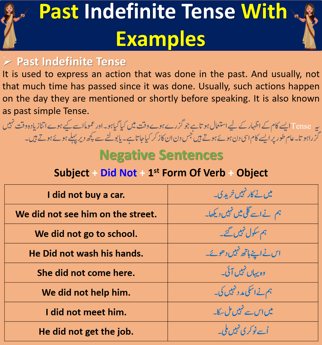 Past Indefinite Tense Definition Examples In Urdu