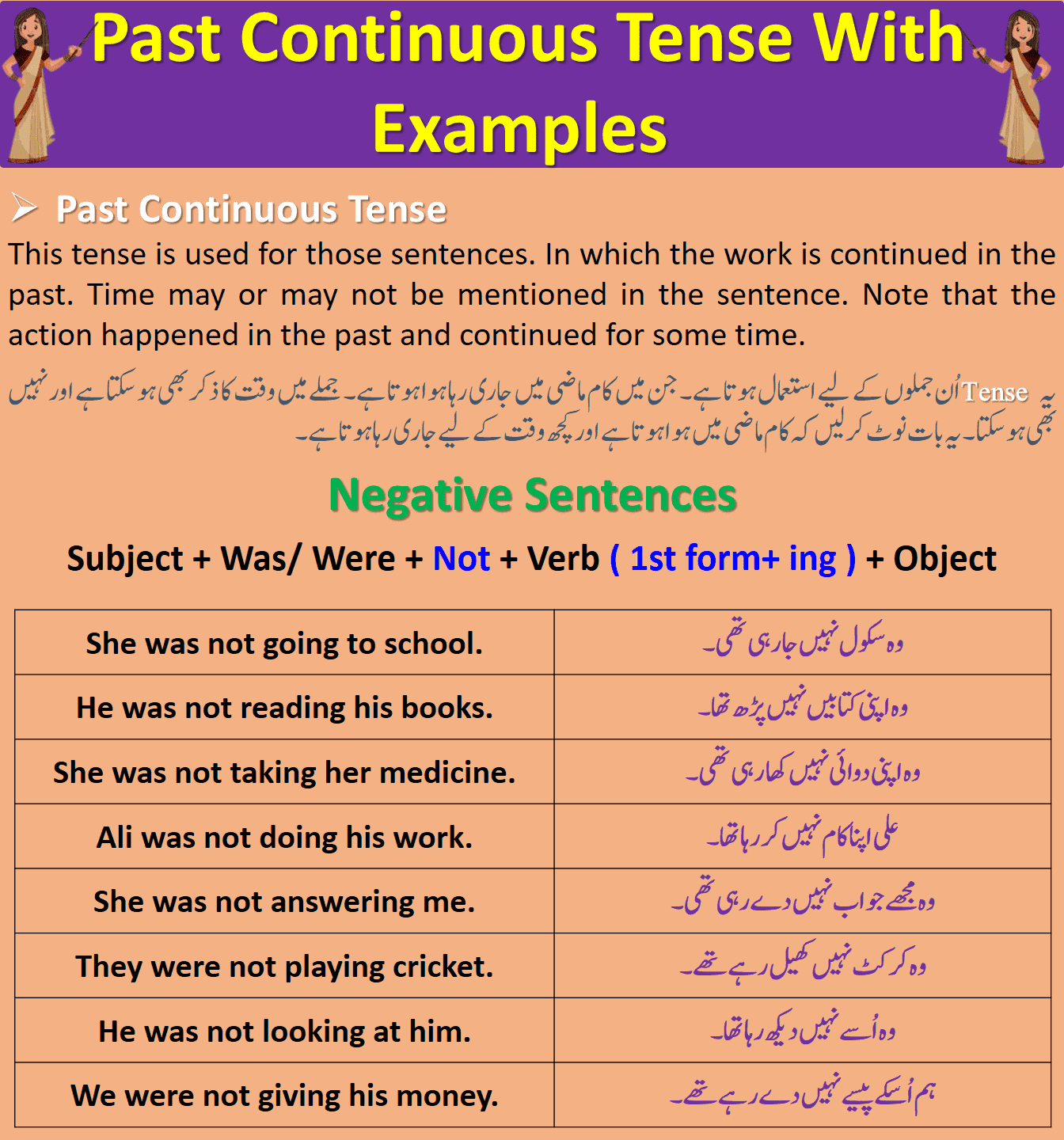 Past Continuous Tense Definition Examples In Urdu