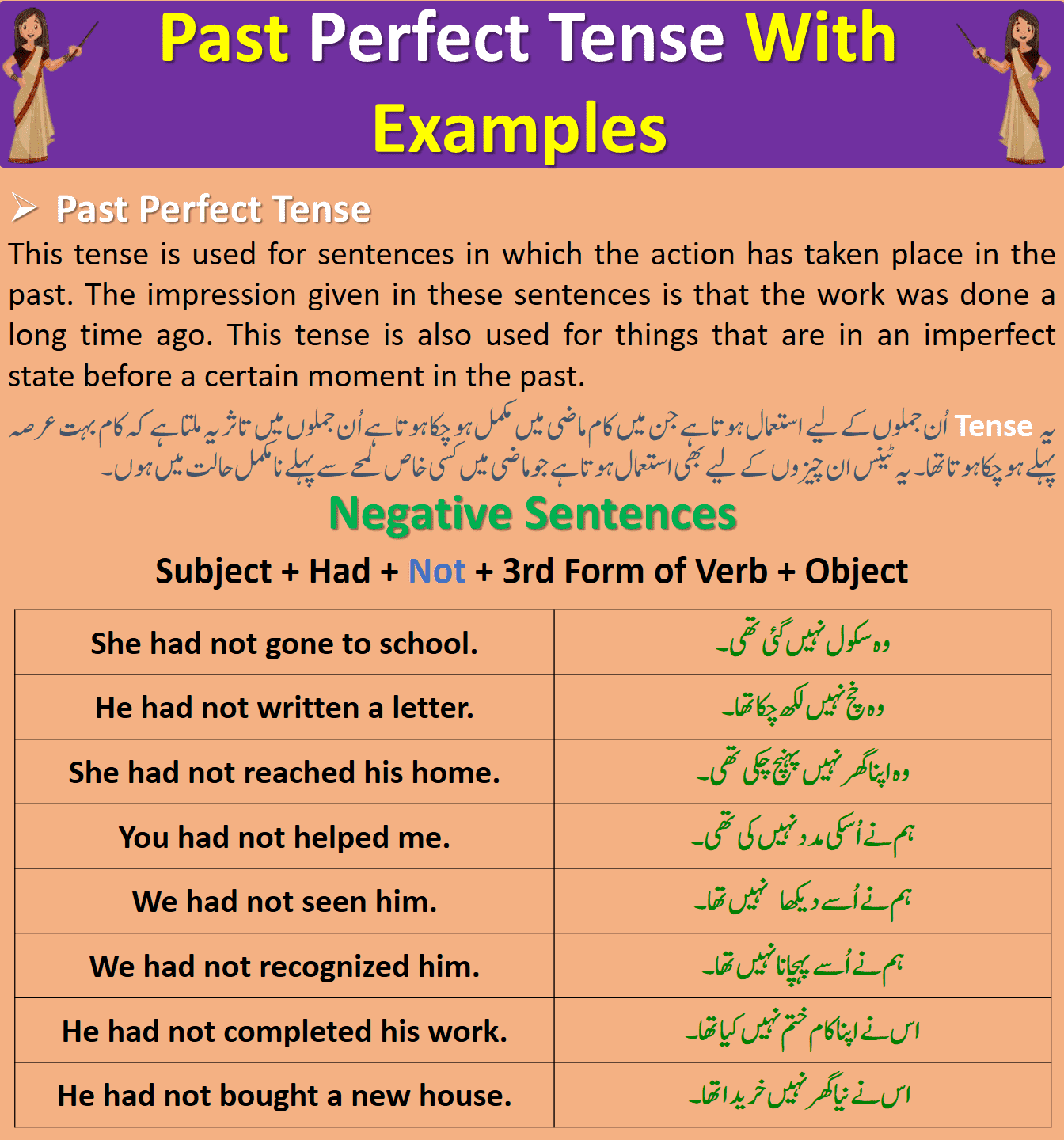 Past Perfect Tense Definition Examples In Urdu