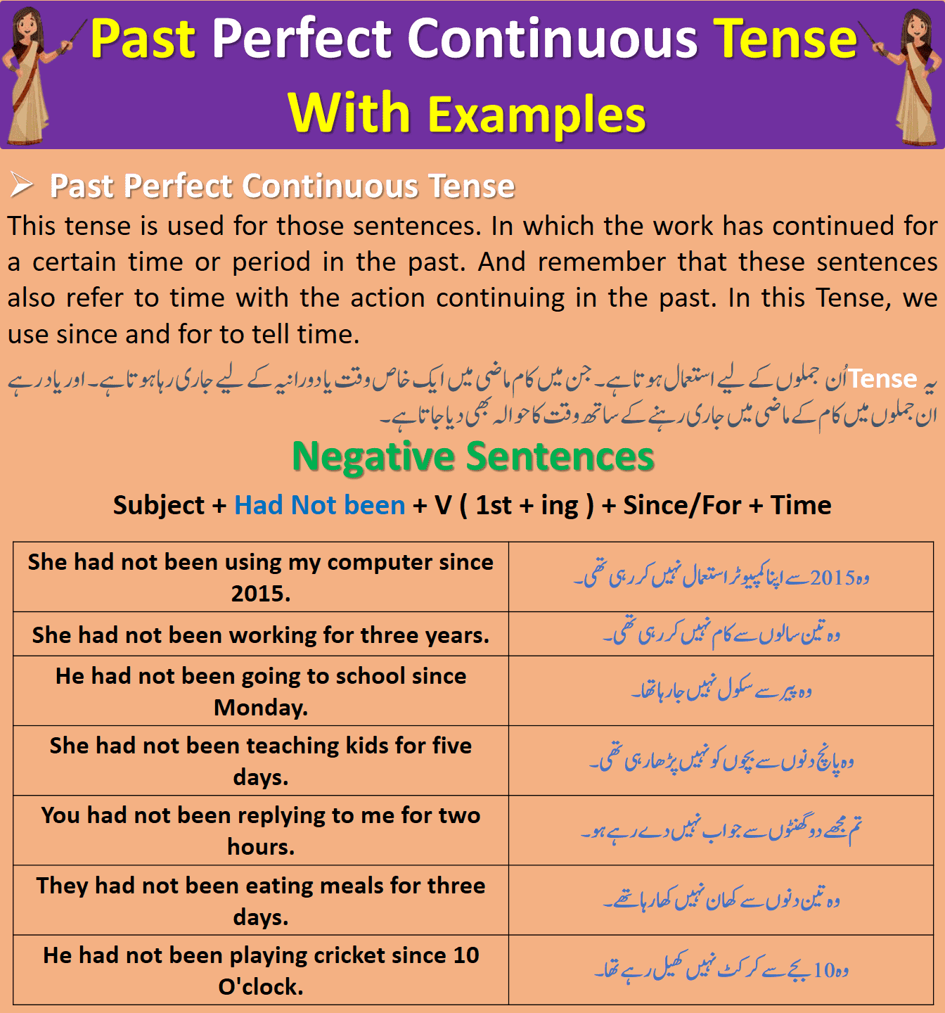 Past Perfect Continuous Tense Definition Examples In Urdu