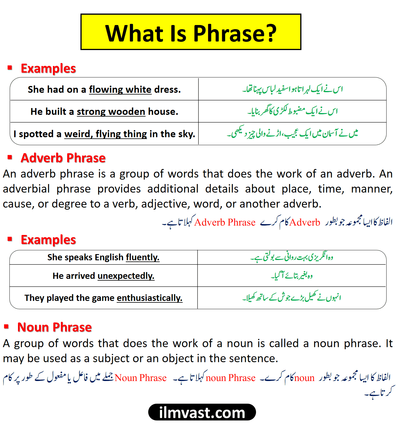 What Is Phrase And Their Types With Examples In Urdu