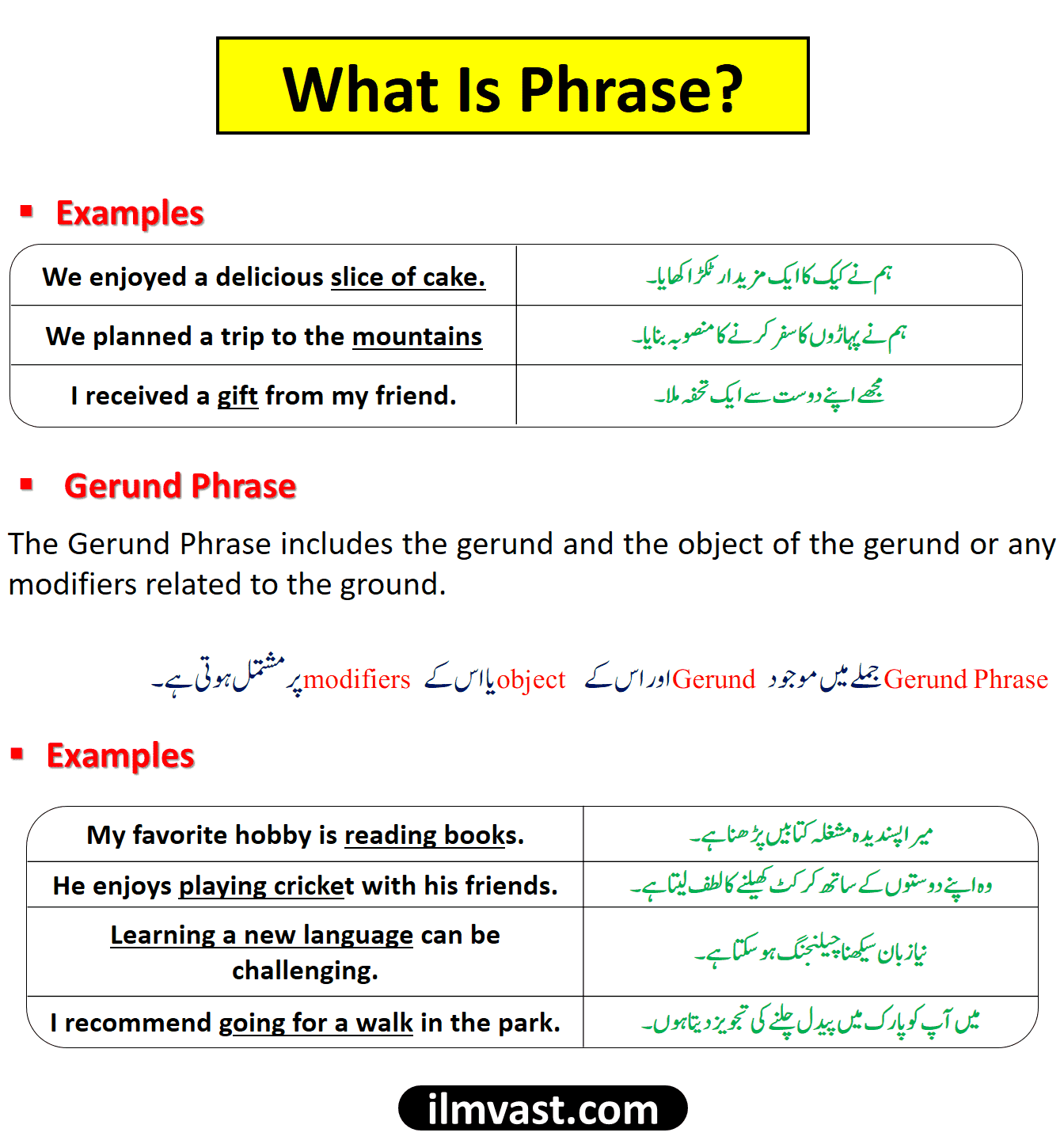 What Is Phrase And Their Types With Examples In Urdu