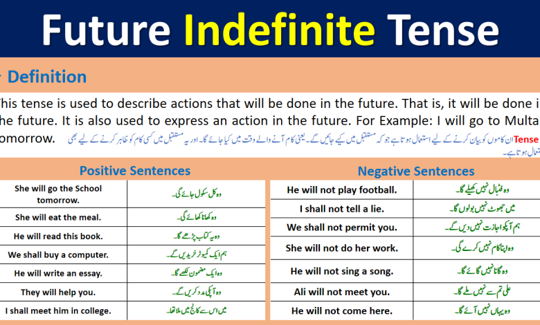 Future Indefinite Tense Definition Examples In Urdu