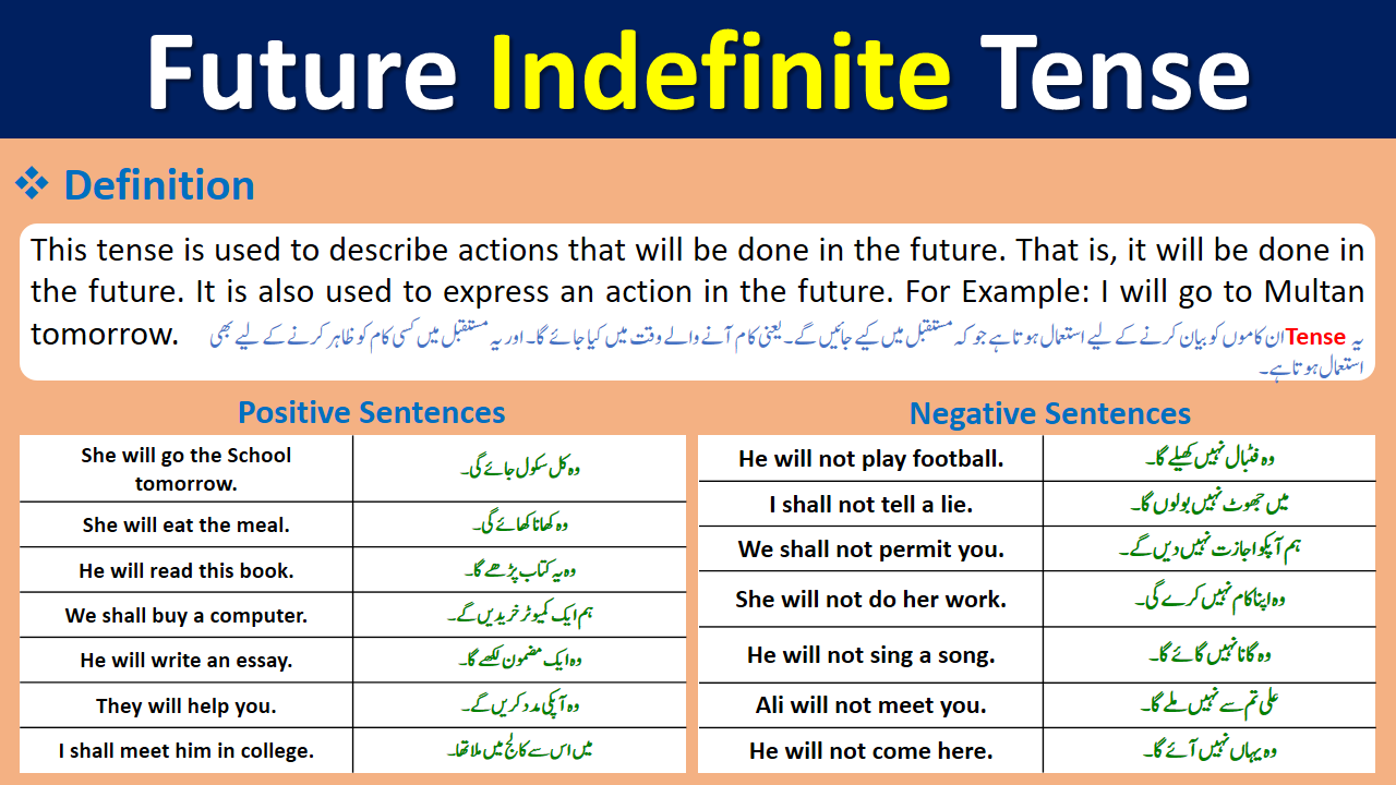 Future Indefinite Tense Definition Examples In Urdu