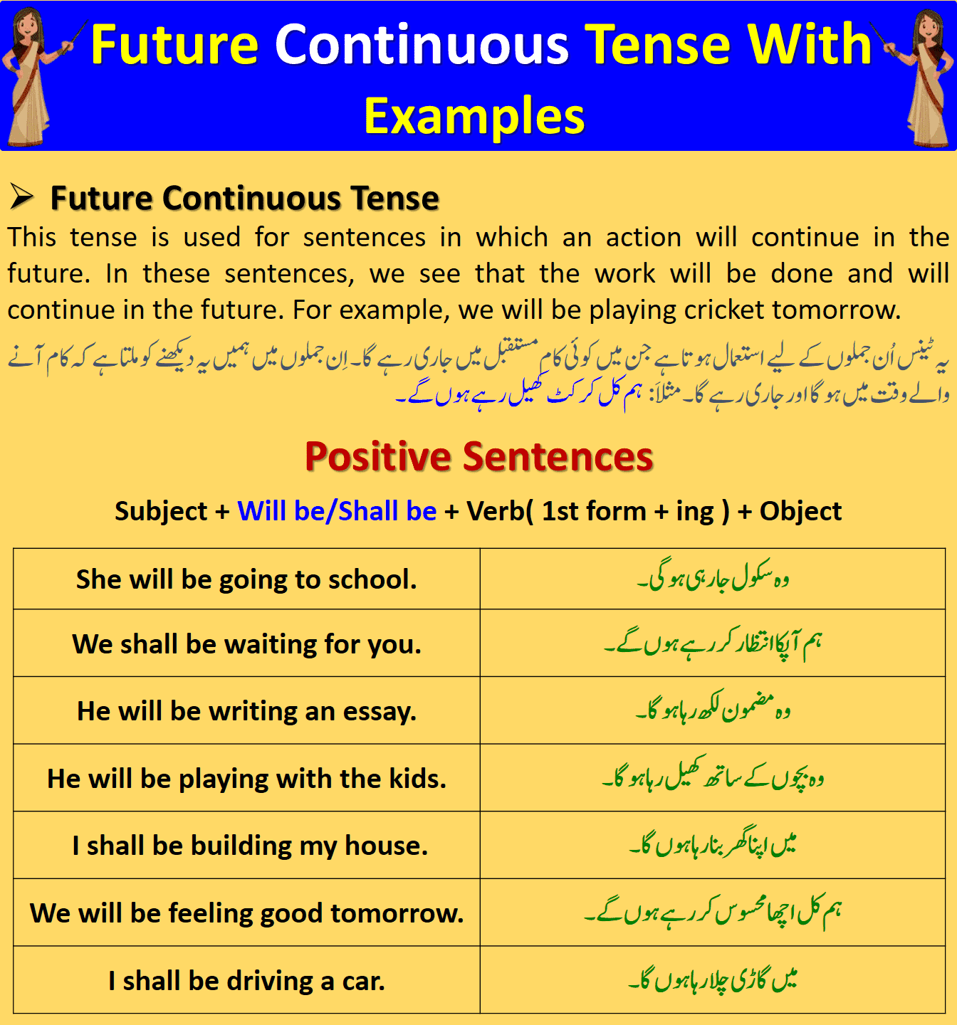 Future Continuous Tense Definition Examples In Urdu