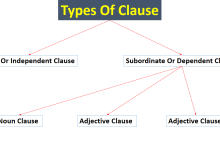 What Is Clause Definition And Its types with Examples In Urdu