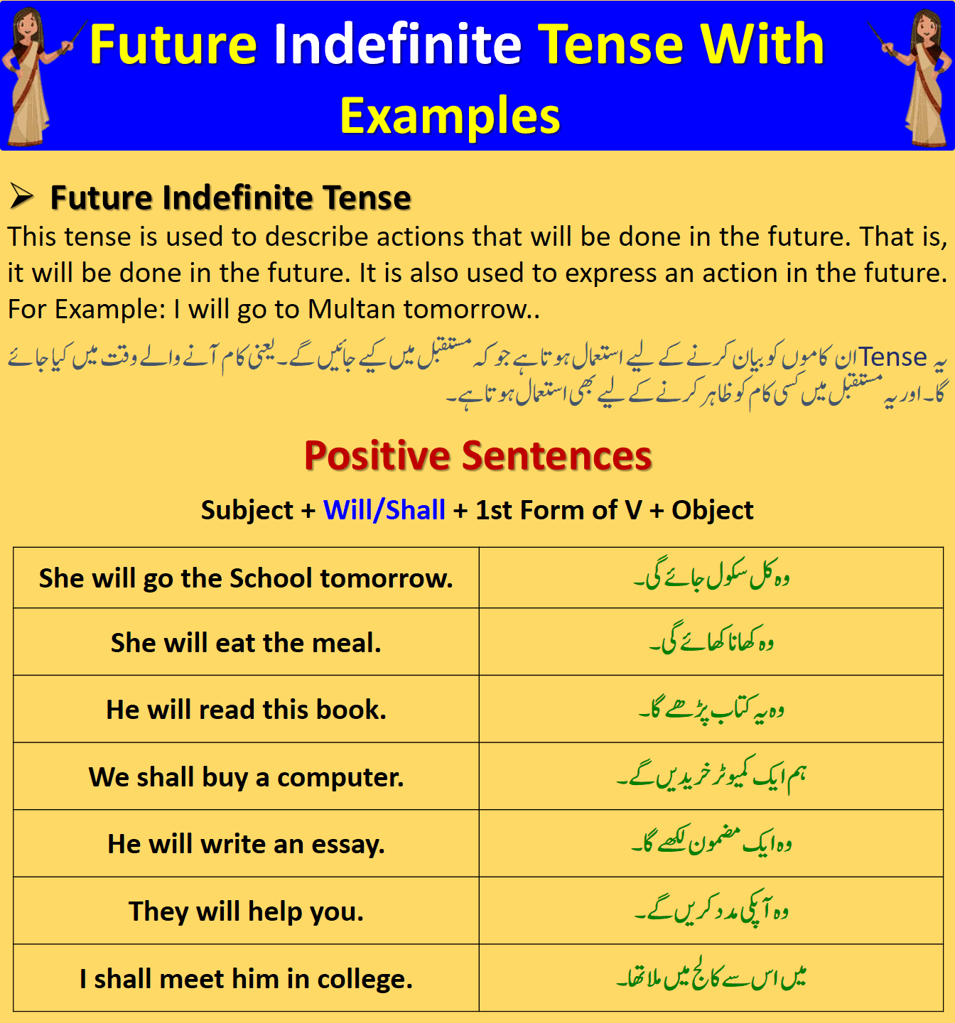 Future Indefinite Tense Definition Examples In Urdu