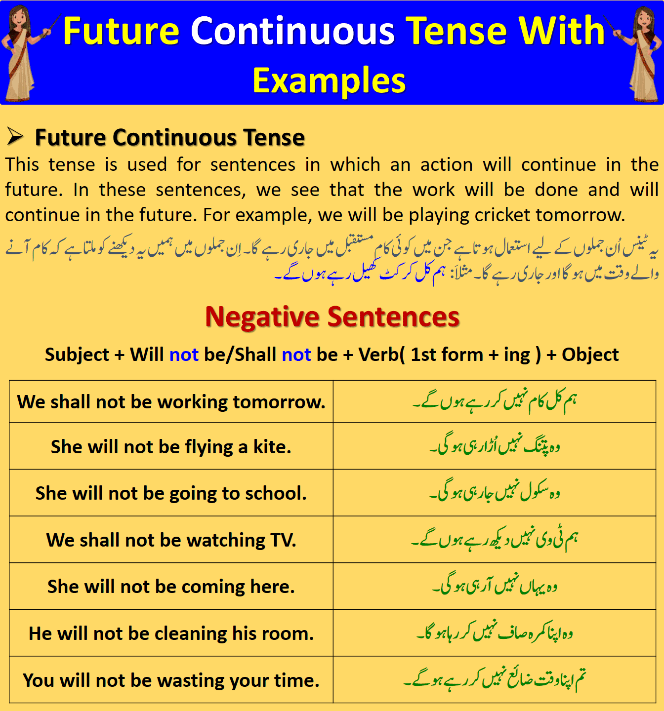 Future Continuous Tense Definition Examples In Urdu