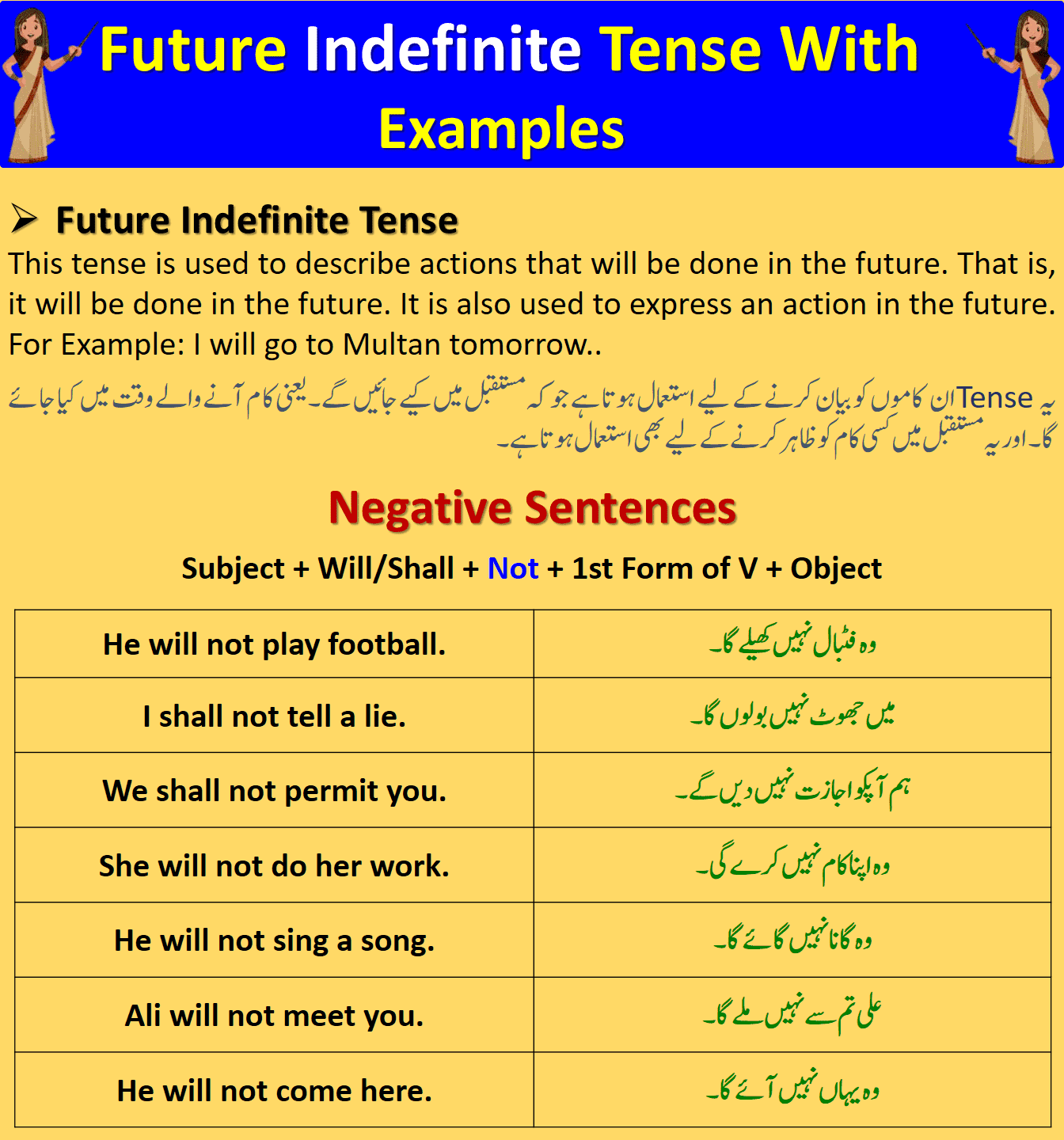 Future Indefinite Tense Definition Examples In Urdu