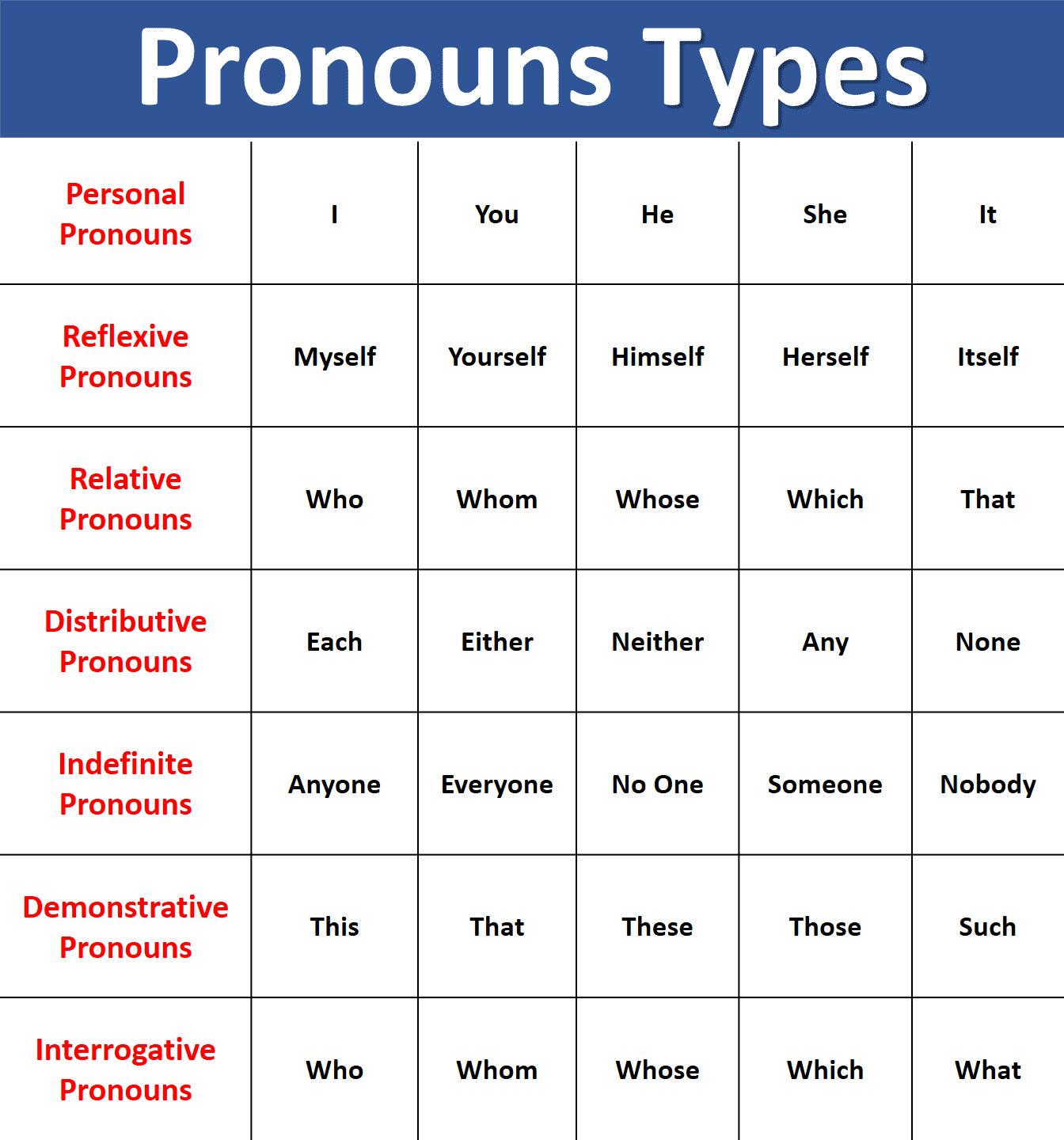 What Is A Pronoun Definition, Types & Examples In Urdu