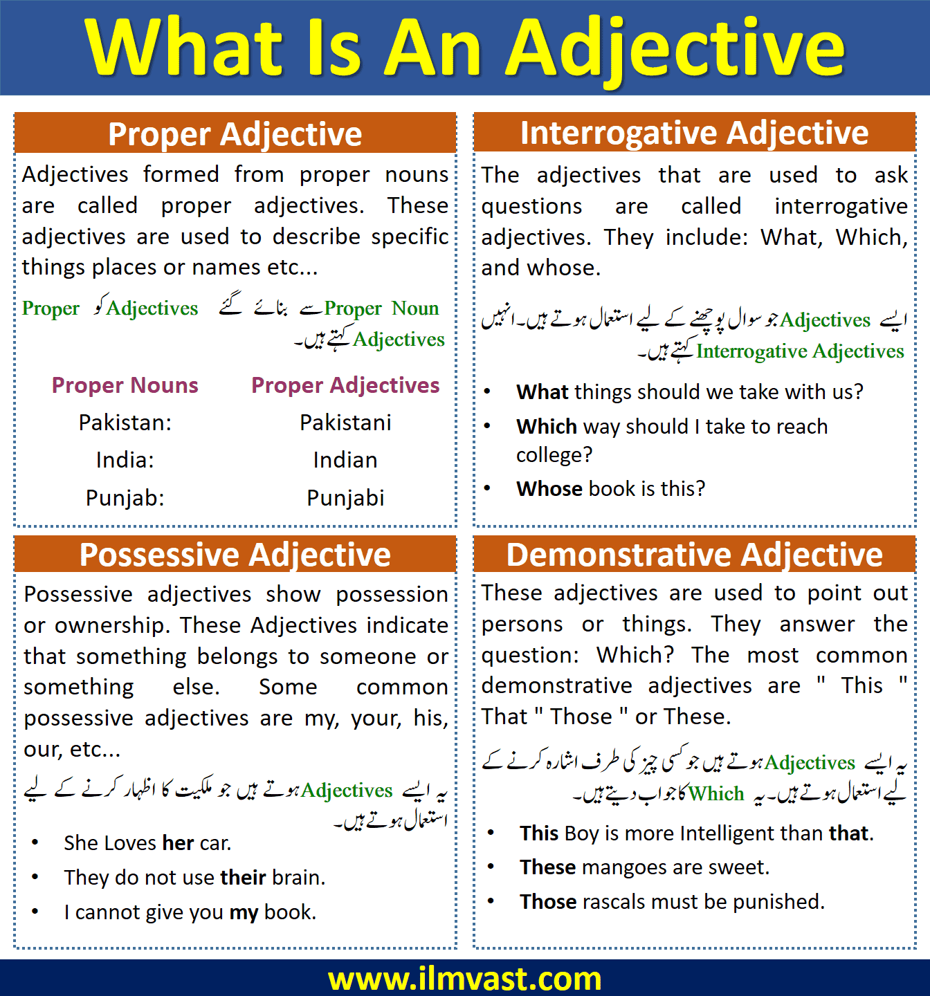 What Is An Adjective Definition, Types & Examples In Urdu