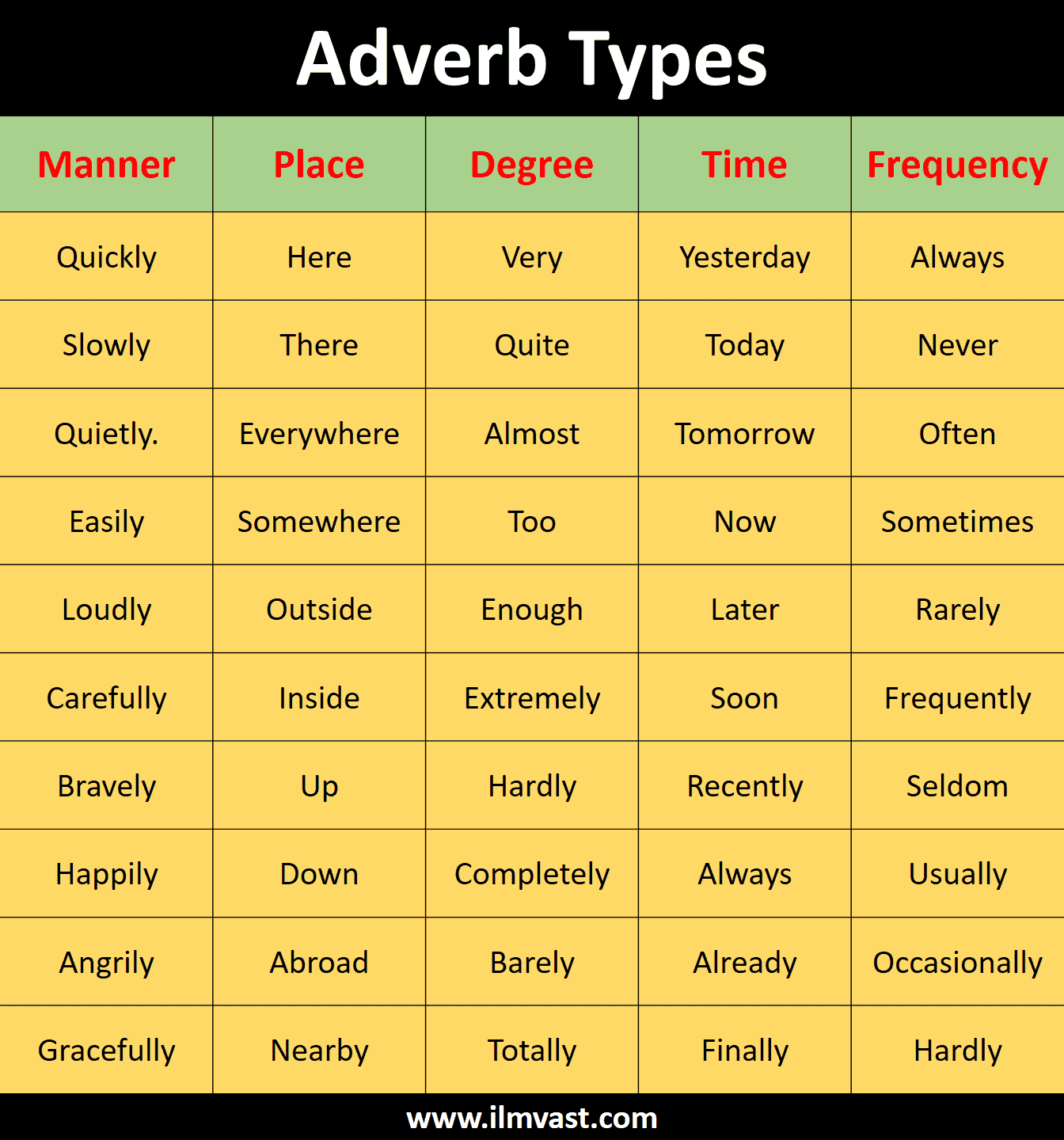 What Is An Adverb Definition Types & Examples In Urdu