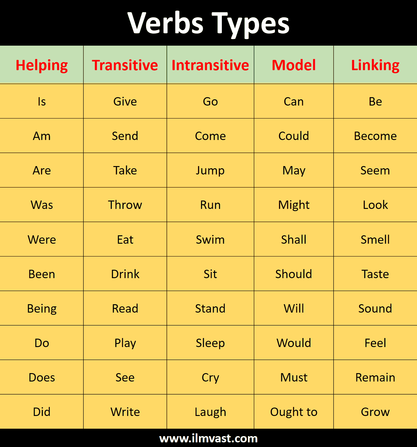 What Is A Verb Definition Types & Examples In Urdu