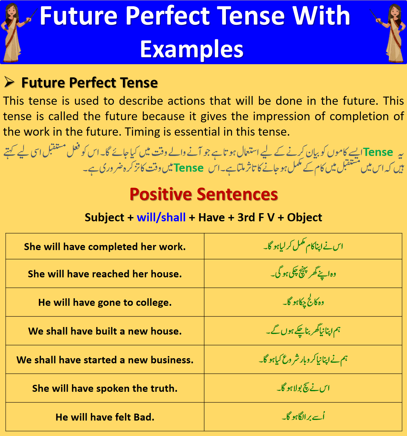 Future Perfect Tense Definition Examples In Urdu