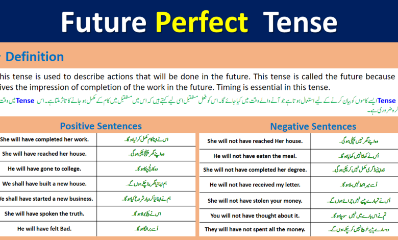 Future Perfect Tense Definition Examples In Urdu