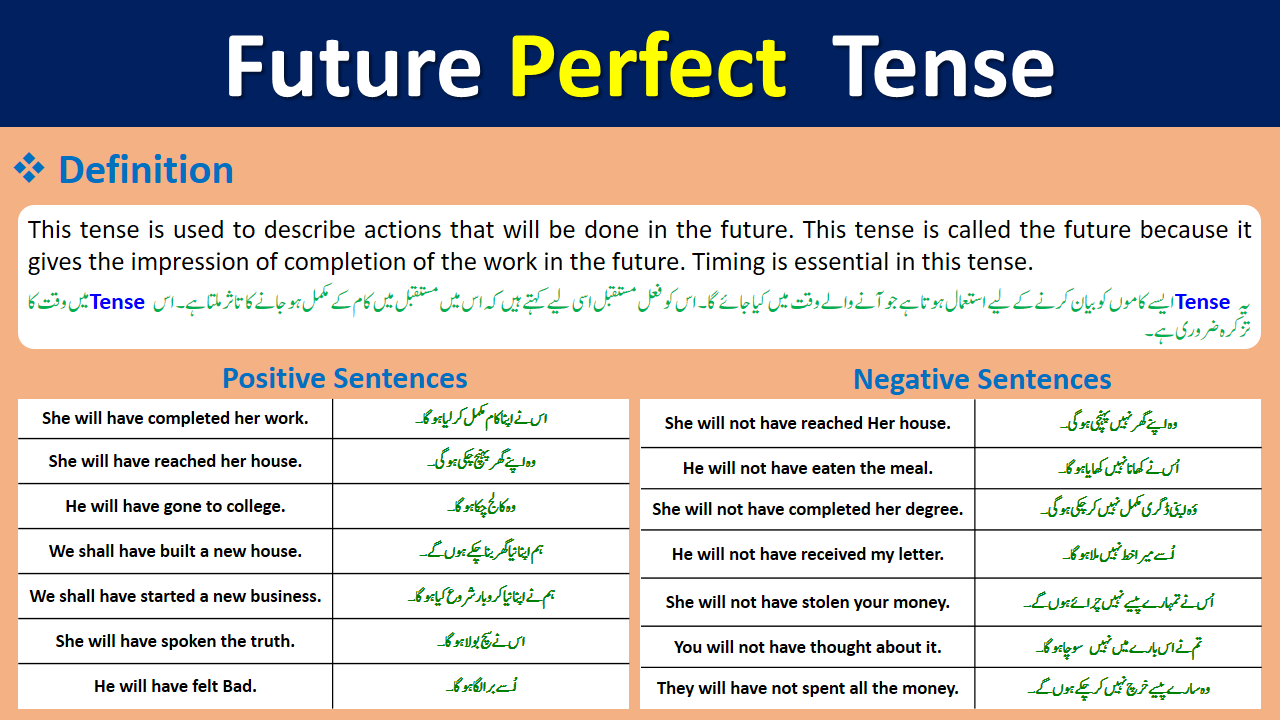 Future Perfect Tense Definition Examples In Urdu