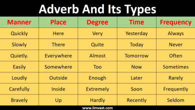 What Is An Adverb Definition Types & Examples In Urdu