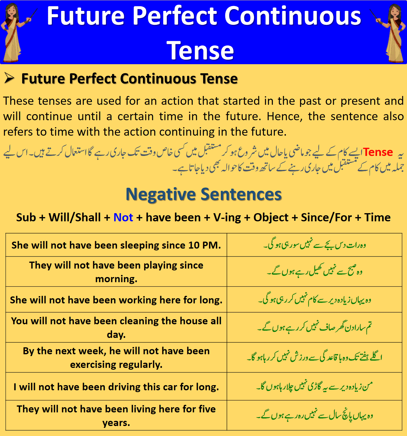 Future Perfect Continuous Tense  Examples In Hindi & Urdu