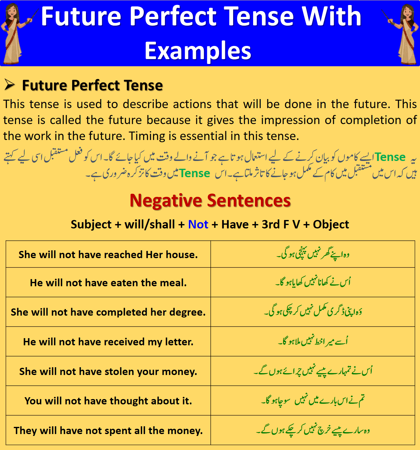 Future Perfect Tense Definition Examples In Urdu