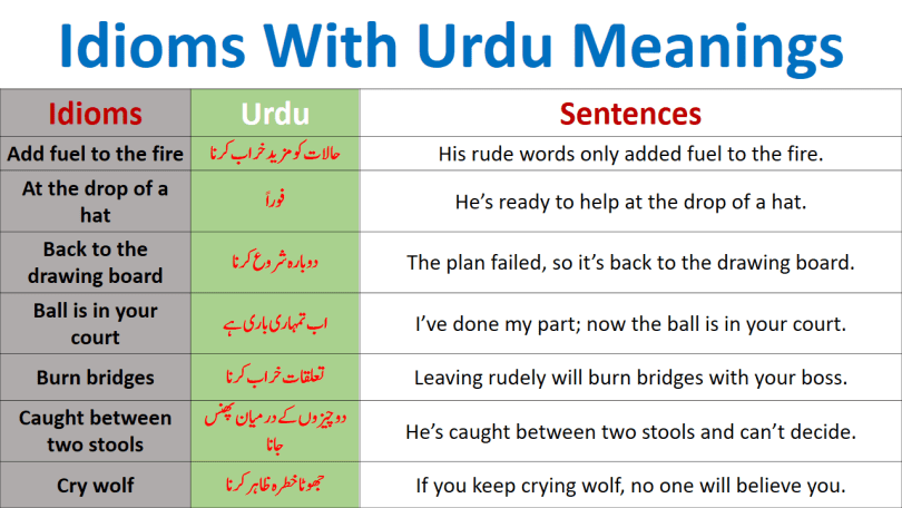 Idioms in English with Urdu Meaning