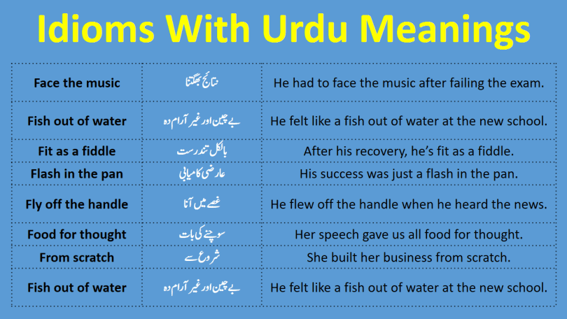 Must-Know Idioms with Urdu Meanings to Sound Smarter!